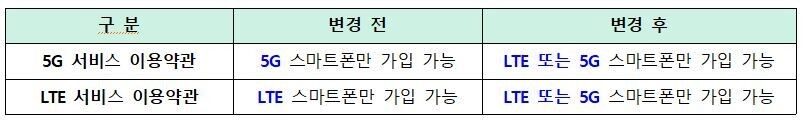  ※ 이미지를 누르면 크게 볼 수 있습니다.