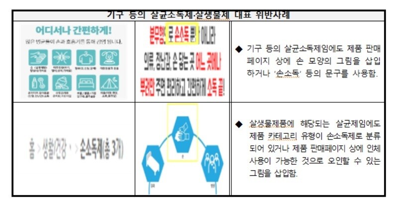 인체에 쓸 수 없는 기구 등 살균 소독제·살생물제 표시 위반 사례. 소비자원 제공