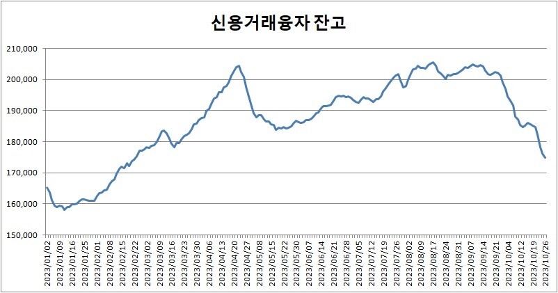 단위=억원, 자료=금융투자협회