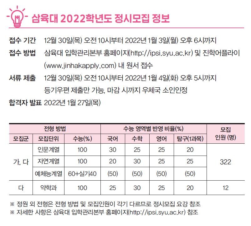 삼육대 2022학년도 정시모집 정보