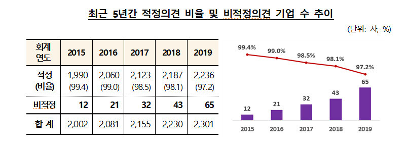  ※ 이미지를 누르면 크게 볼 수 있습니다.