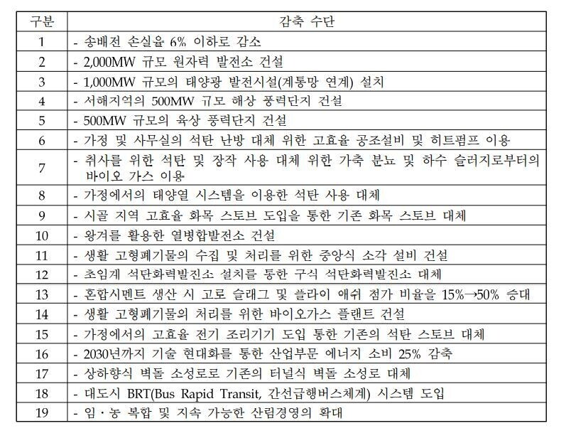 2012년 북한이 발표한 2차 기후변화 국가보고서 중. 기후위기 대응을 위한 19개 방안을 제시했다. 자료집 갈무리