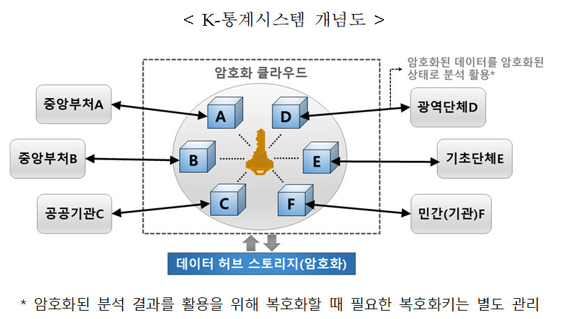 통계청 제공