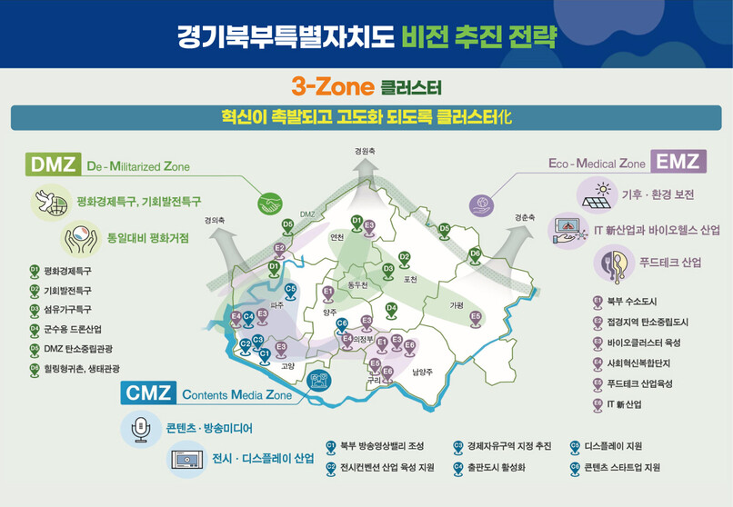 경기도가 경기북부특별자치도의 비전을 한눈에 알아볼 수 있도록 추진전략을 이미지화했다. 경기도청 제공