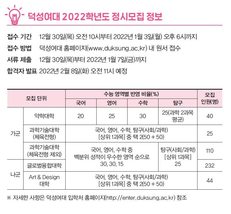 덕성여대 2022학년도 정시모집 정보