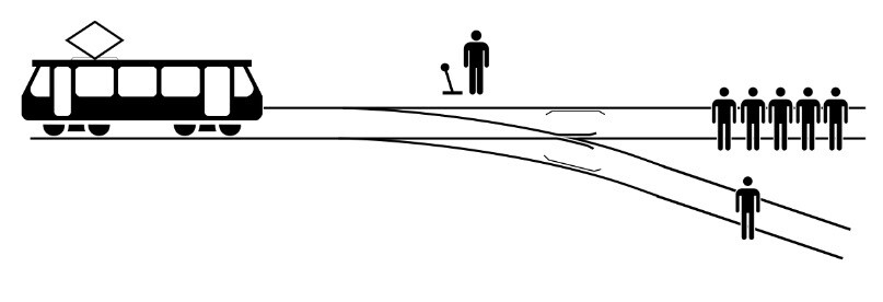 대표적인 철학적 딜레마인 경차 문제(trolley problem). 열차가 다섯 명을 치려 한다. 지나가던 당신, 레버를 당기면 열차의 방향을 바꿀 수 있지만 거기에 있는 한 사람이 죽는다. 레버를 당길 것인가?