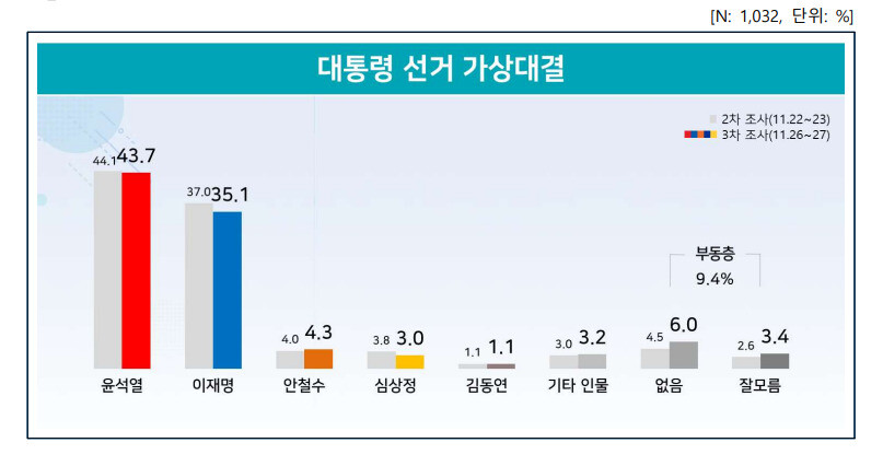 리얼미터 보고서 갈무리