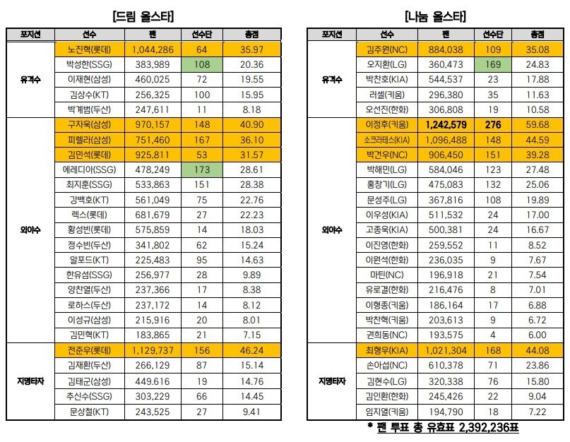 KBO 제공.