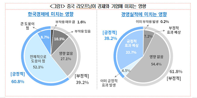 저료:대한상공회의소 ※ 이미지를 누르면 크게 볼 수 있습니다.