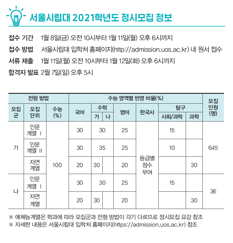 서울시립대학교 2021학년도 정시모집 정보