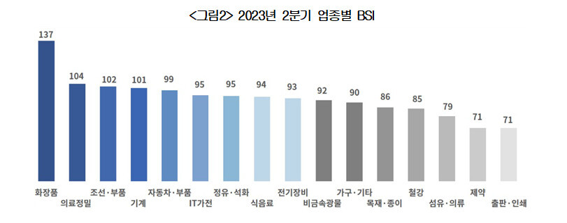 자료:대한상공회의소 ※ 이미지를 누르면 크게 볼 수 있습니다.