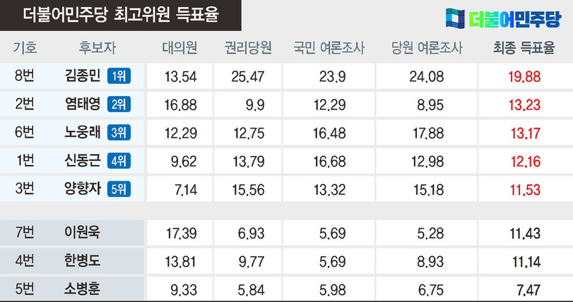  ※ 이미지를 누르면 크게 볼 수 있습니다.