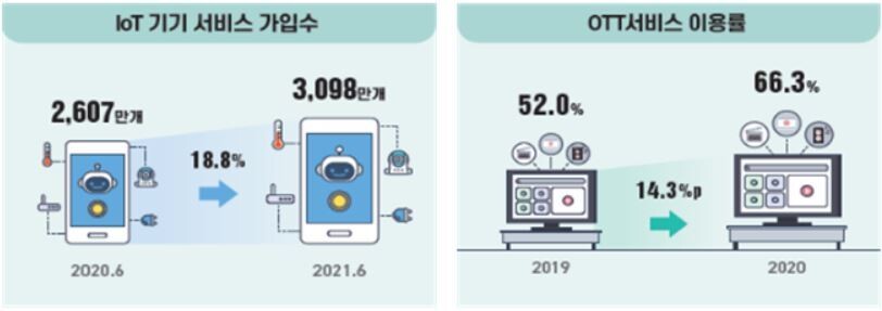 과학기술정보통신부 제공