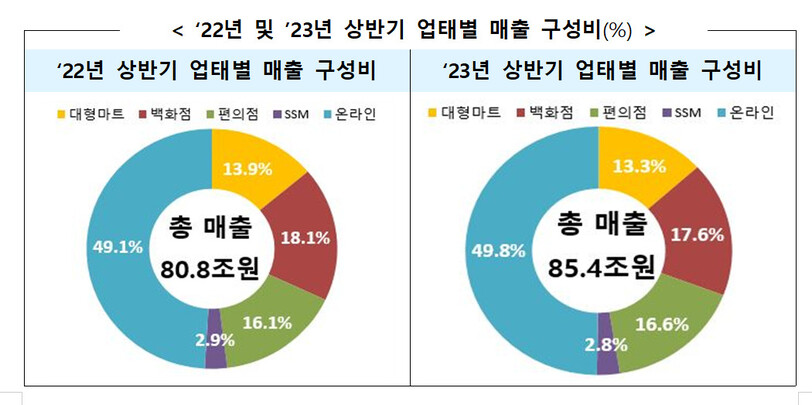 자료:산업통상자원부