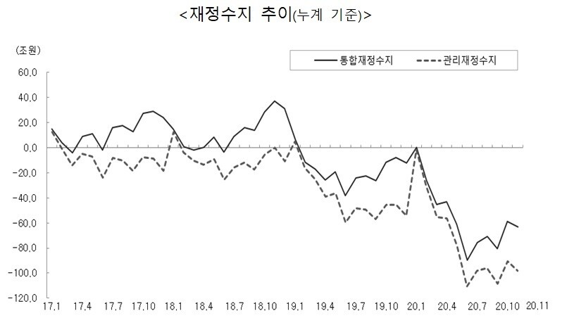 기획재정부 제공