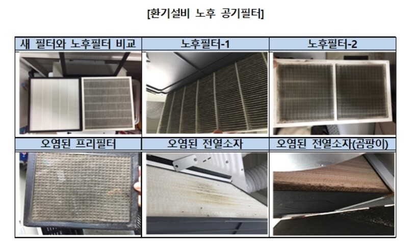 아파트 환기설비의 노후 필터. 소비자원 제공 ※ 이미지를 누르면 크게 볼 수 있습니다.