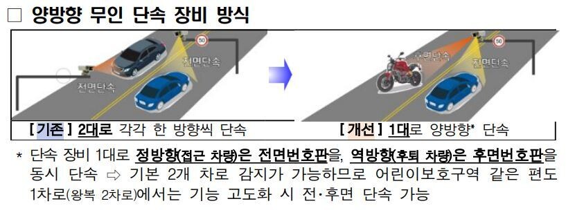 경찰청 제공. ※ 이미지를 누르면 크게 볼 수 있습니다.