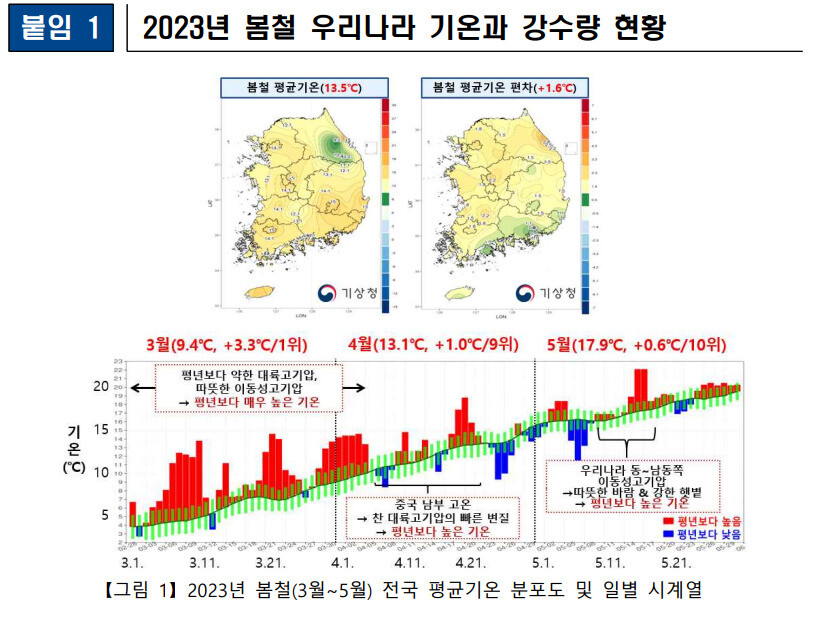 기상청 제공 ※ 이미지를 누르면 크게 볼 수 있습니다.