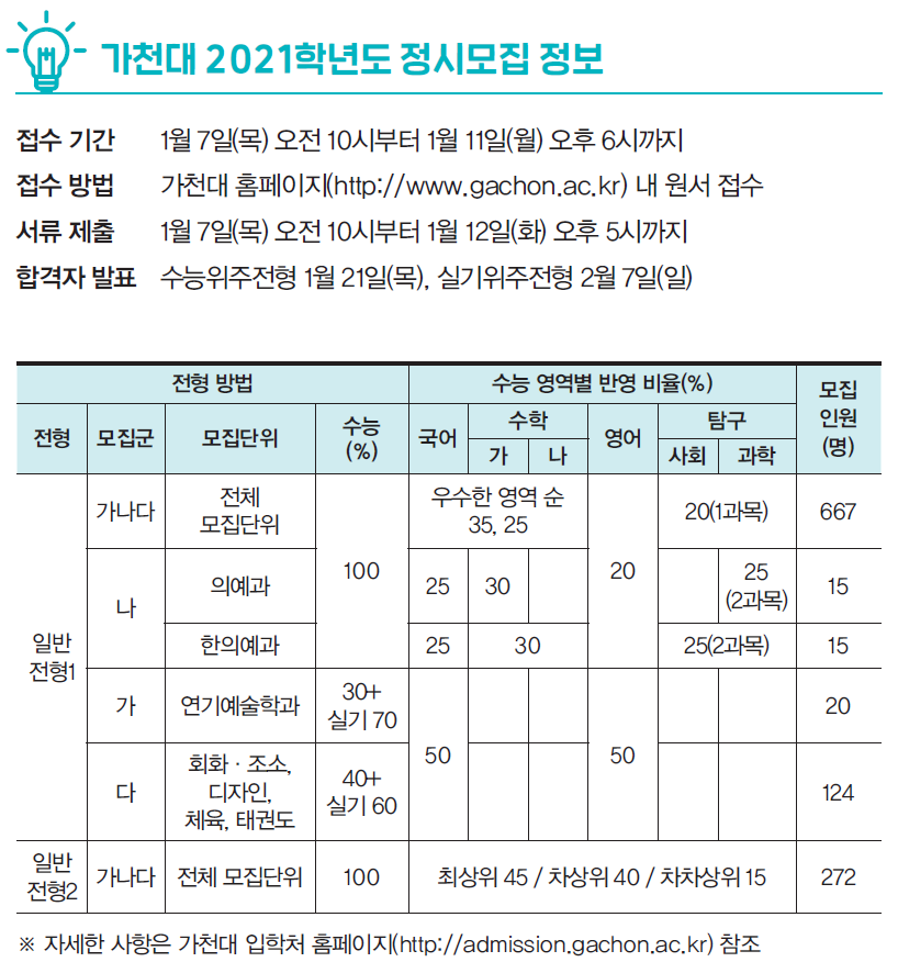 가천대 2021학년도 정시 모집 정보