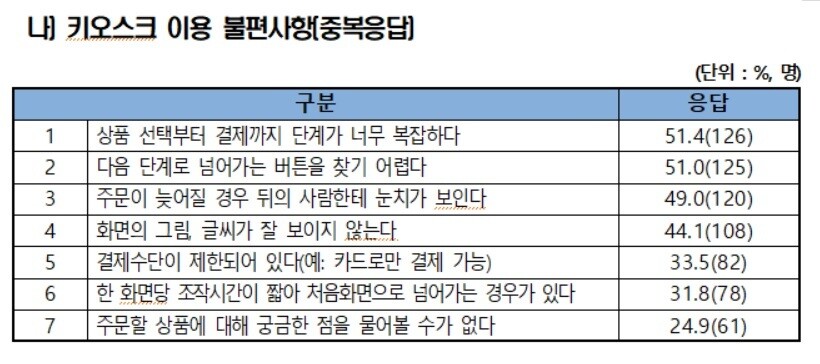 소비자원 제공 ※ 이미지를 누르면 크게 볼 수 있습니다.