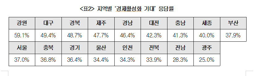 자료:대한상의