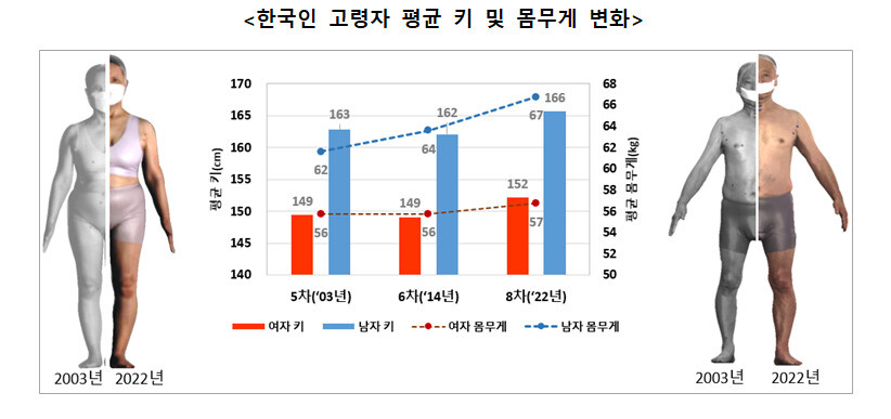 자료:국가기술표준원 ※ 이미지를 누르면 크게 볼 수 있습니다.