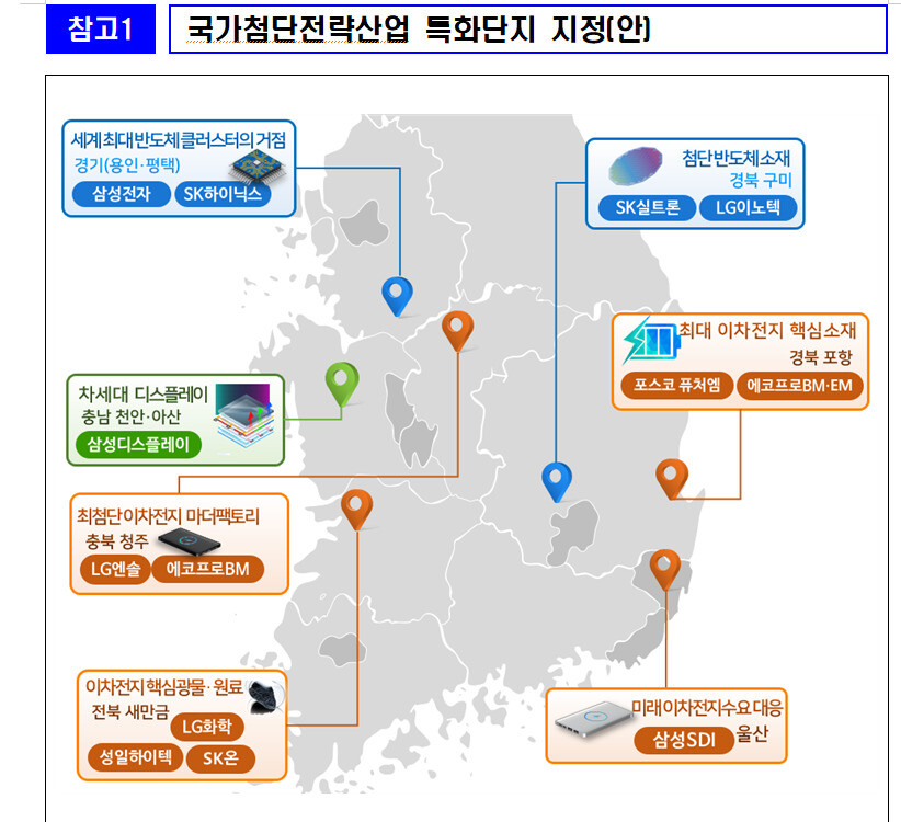 산업통상자원부