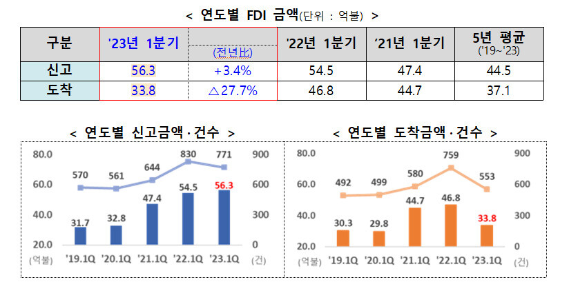 자료:산업통상자원부