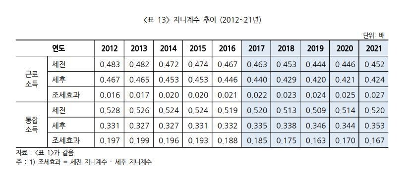 한국노동사회연구소 자료