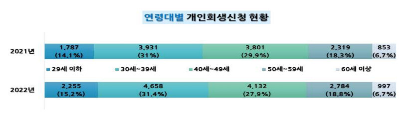 서울회생법원 제공