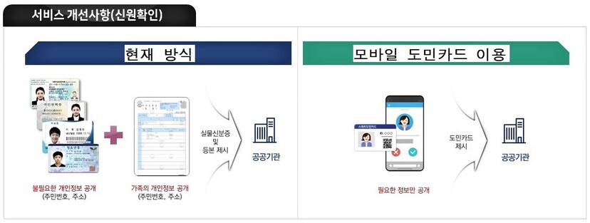 모바일 도민카드가 도입되면 신분증 없이 스마트폰으로 신원을 확인할 수 있다.