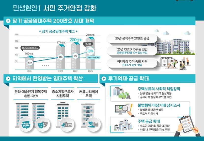 국토부 2020년 업무계획 주요 내용. 국토부 제공 ※ 이미지를 누르면 크게 볼 수 있습니다.