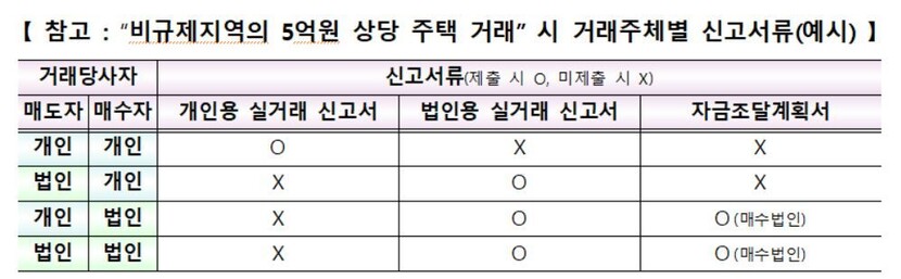 국토교통부 제공 ※ 이미지를 누르면 크게 볼 수 있습니다.