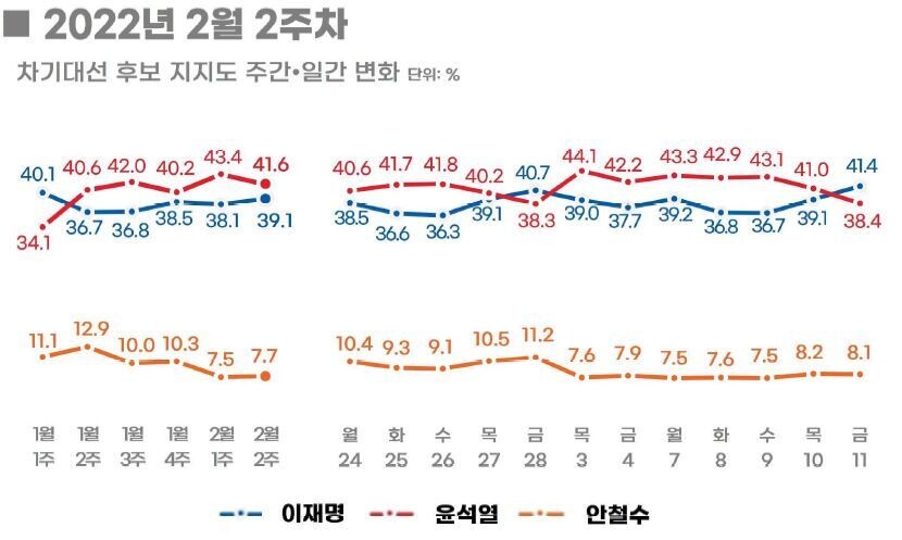 리얼미터 제공 ※ 이미지를 누르면 크게 볼 수 있습니다.