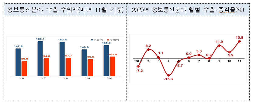 자료: 산업통상자원부 ※ 이미지를 누르면 크게 볼 수 있습니다.