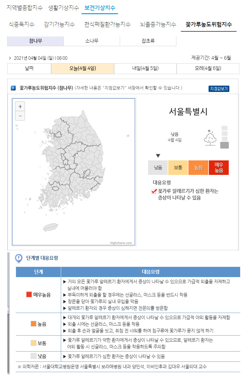 기상청이 제공하는 꽃가루농도 위험지수. 기상청 누리집 갈무리