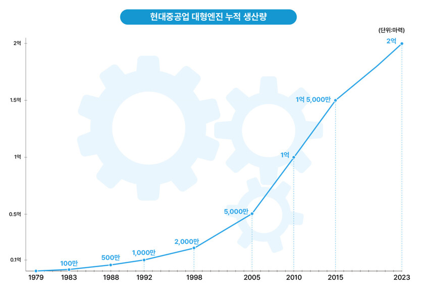 현대중공업 제공