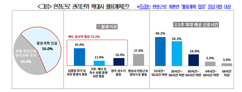 자료:대한상공회의소