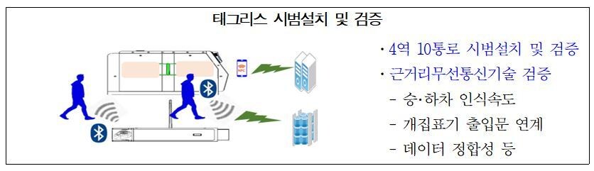 서울교통공사 제공