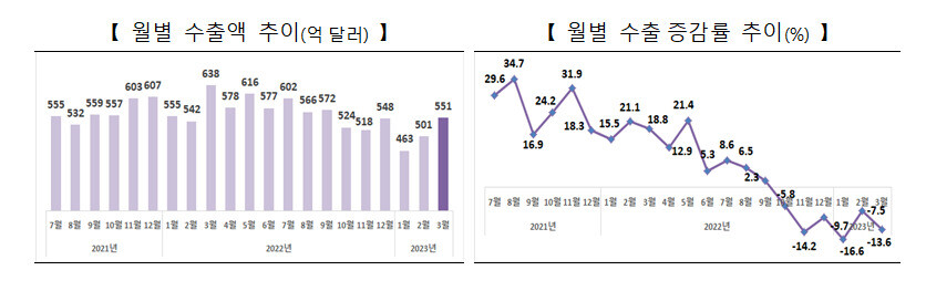 자료:산업통상자원부