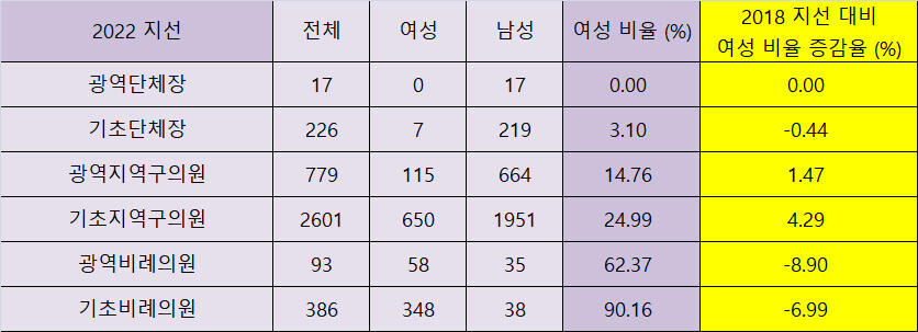 자료:중앙선거관리위원회 ※ 이미지를 누르면 크게 볼 수 있습니다.