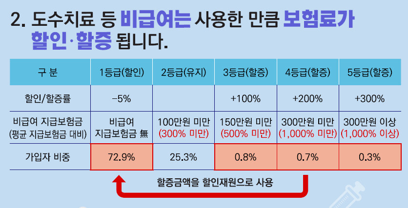 자료: 금융위원회