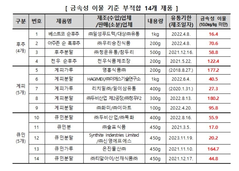  ※ 이미지를 누르면 크게 볼 수 있습니다.