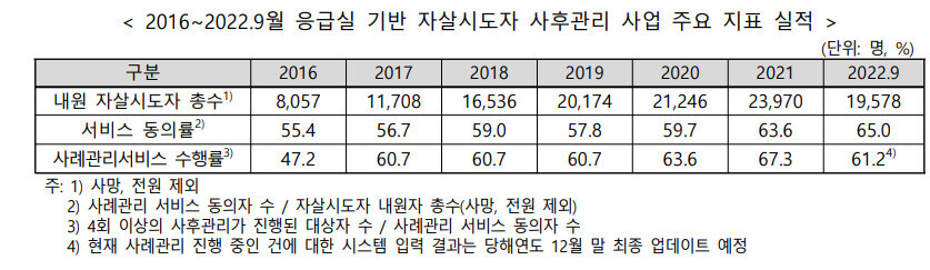 자료: 보건복지부(2022) ※ 이미지를 누르면 크게 볼 수 있습니다.