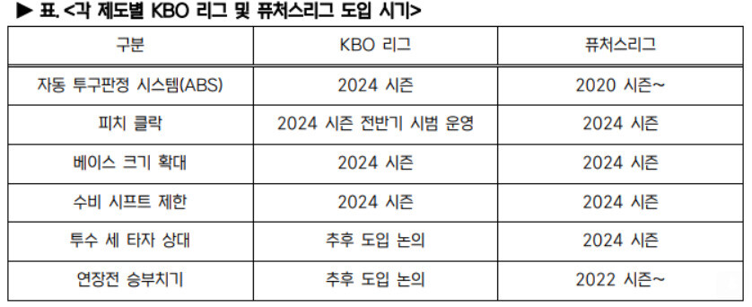 KBO 제공.