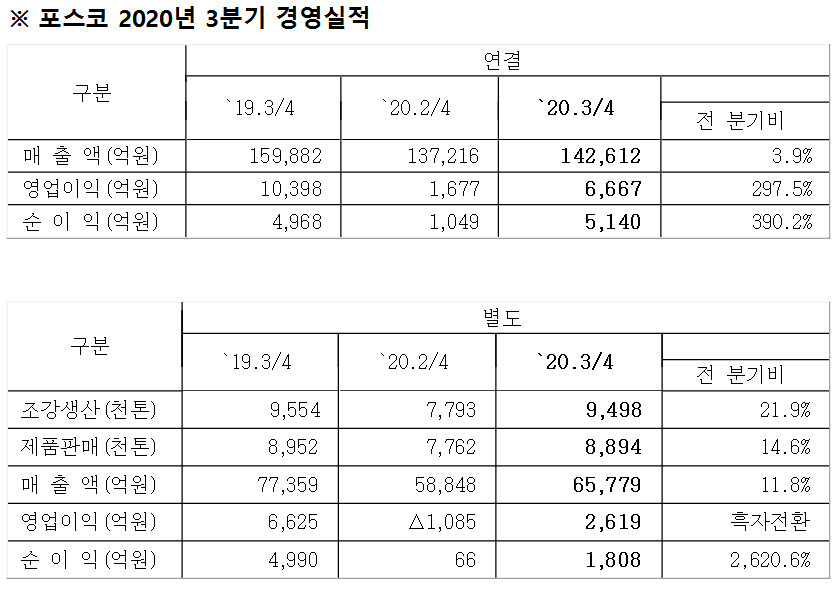  ※ 이미지를 누르면 크게 볼 수 있습니다.