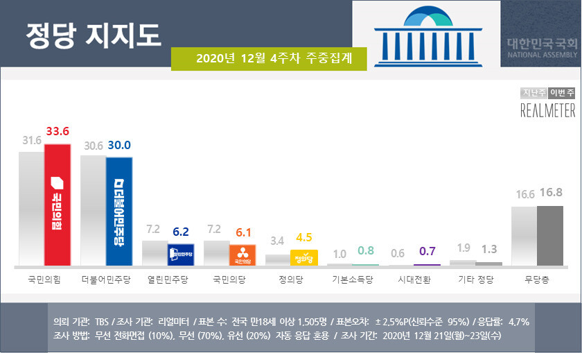 리얼미터 누리집 갈무리