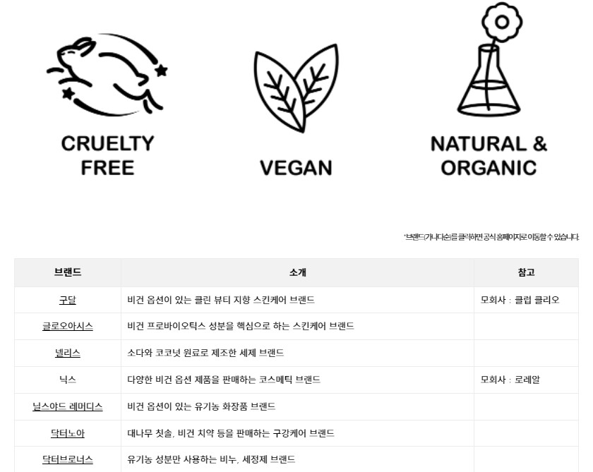 크루얼티프리·비건 브랜드 목록. 동물해방물결 제공