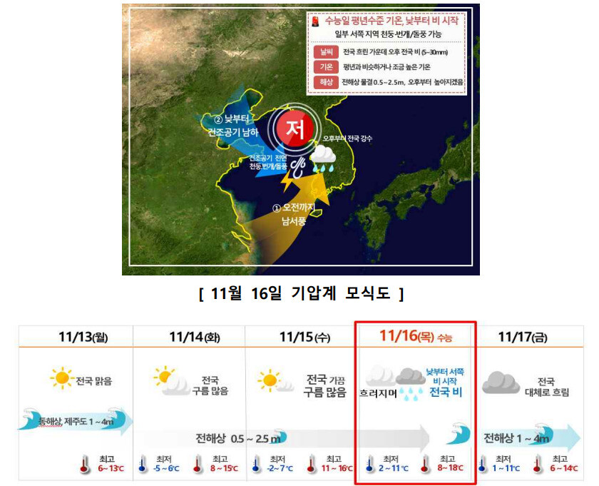 수능일 기온은 평년수준을 보이고 낮부터 서쪽 지역을 중심으로 비가 내릴 것으로 예상된다. 기상청 제공