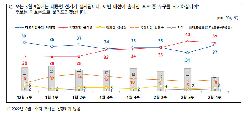 전국지표조사 보고서 갈무리